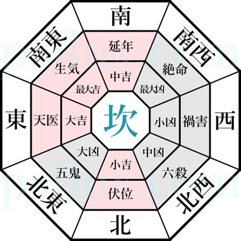 坎 方位|坎命の開運鑑定（方位別）